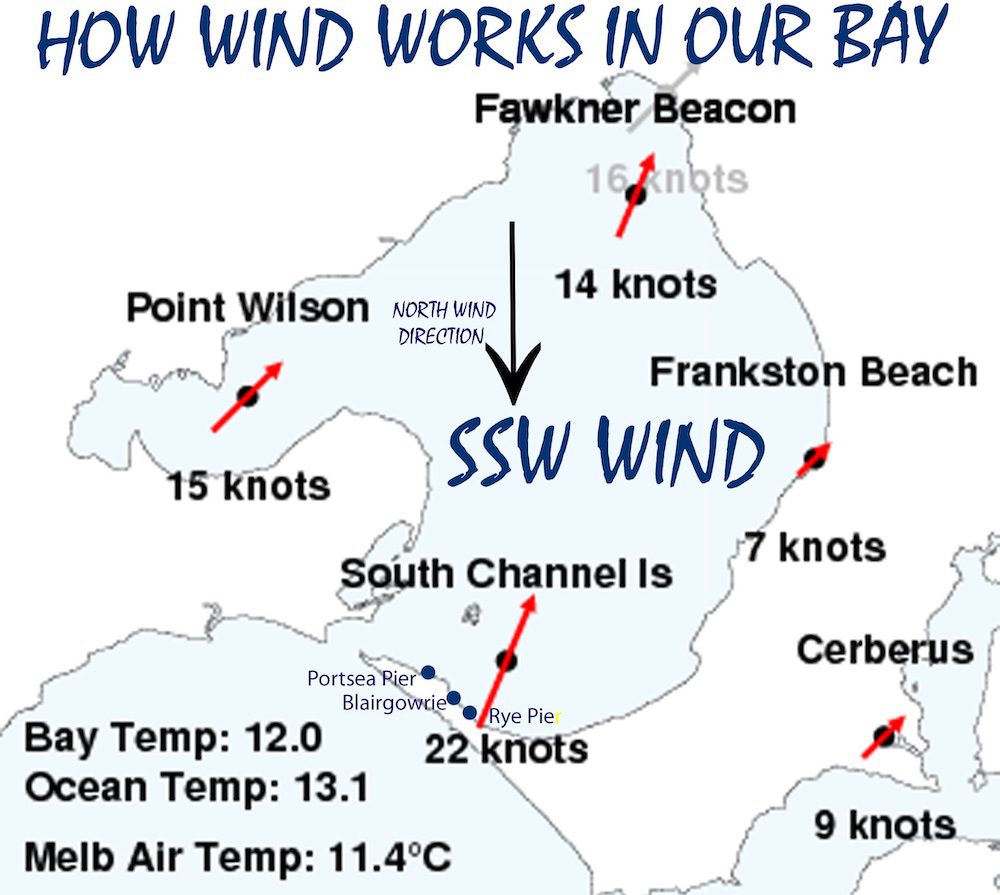 wind-direction-for-scuba-diving-port-phillip-bay