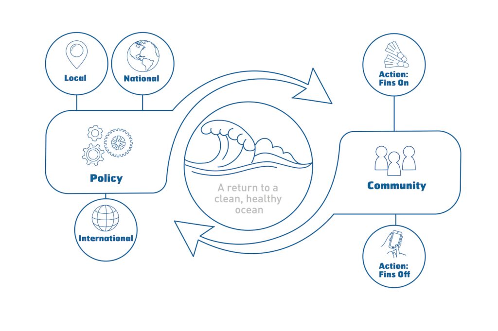 Our Conservation Blueprint