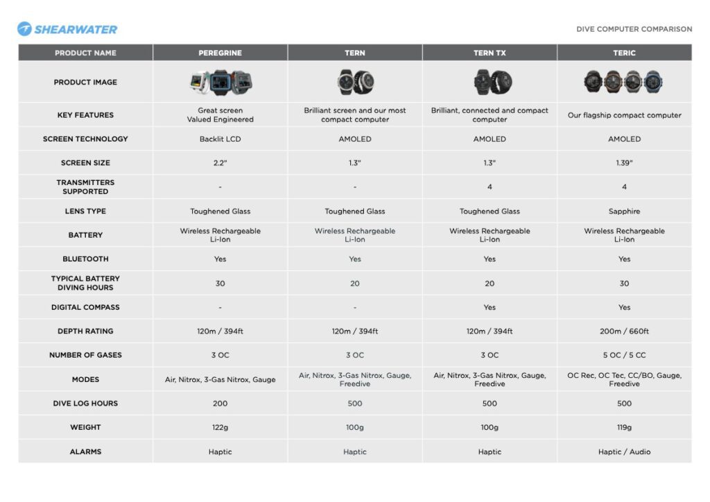 Shearwater-Product-Comparison-Peregrine-Tern-TernTX-Teric