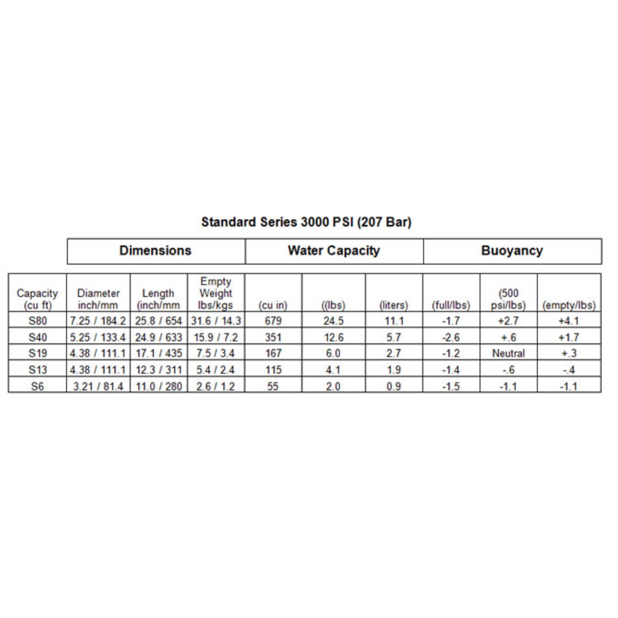 Catalina Aluminium Scuba Cylinders 207 Bar Specs and Size