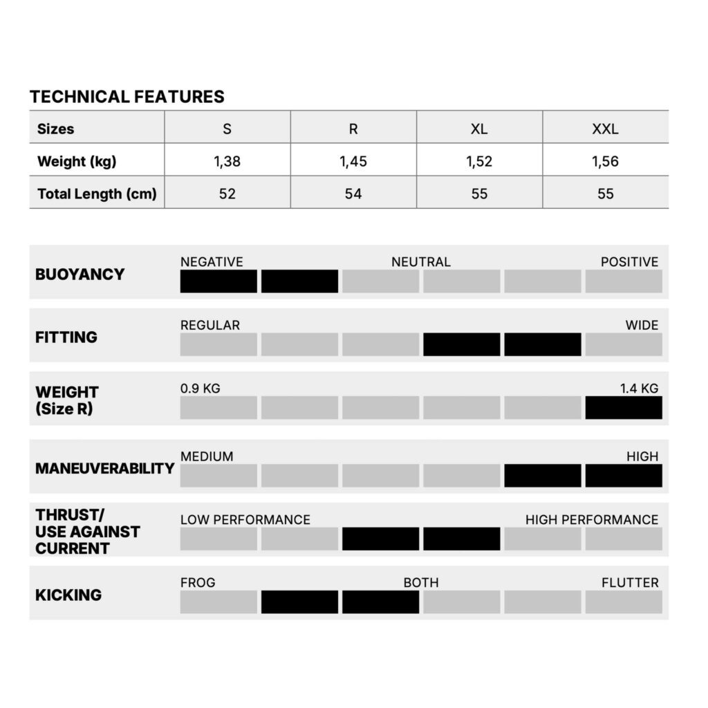 Mares Power Plana Tec-XR Fin FEATURES SPECS