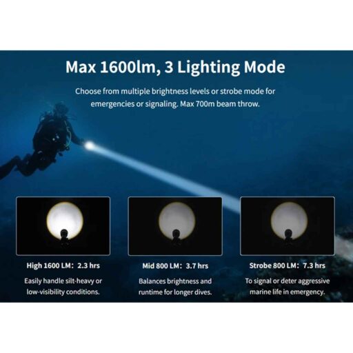 XTAR D40 ZOOM Dive Torch 1600Lm