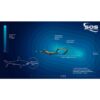 SOS Freedom 8 Shark Deterrent how it works